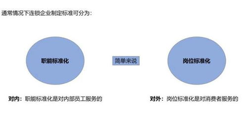 品牌力驱动连锁发展 如何以品牌提升赋能标准化管理效率